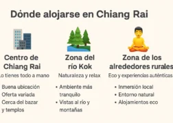 🛏️ Dónde alojarse en Chiang Rai: mejores zonas y hoteles para todo tipo de viajeros