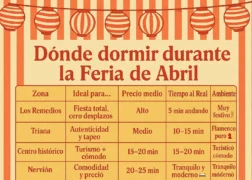 Dónde dormir durante la Feria de Abril de Sevilla 🐴💃